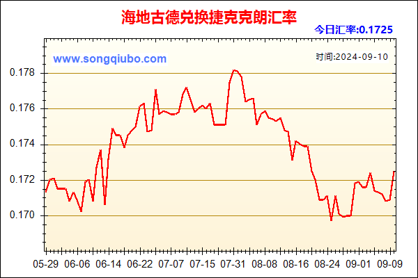 海地古德兑人民币汇率走势图