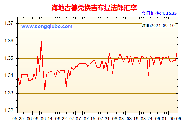 海地古德兑人民币汇率走势图