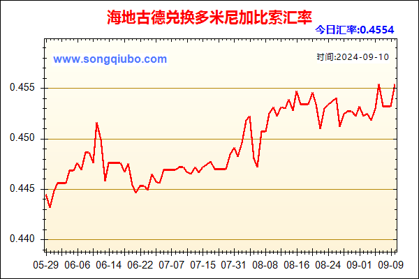 海地古德兑人民币汇率走势图