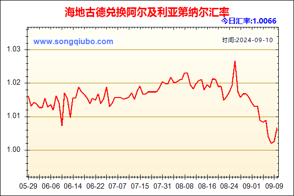 海地古德兑人民币汇率走势图