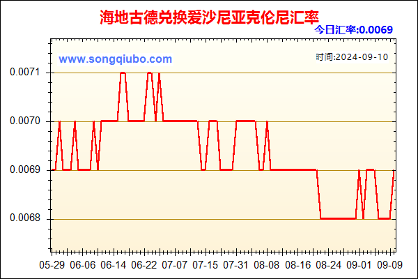 海地古德兑人民币汇率走势图