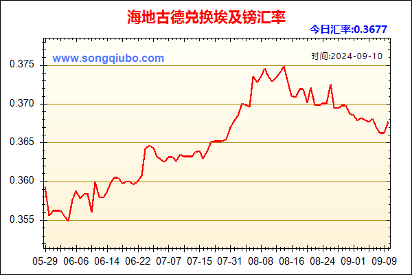 海地古德兑人民币汇率走势图