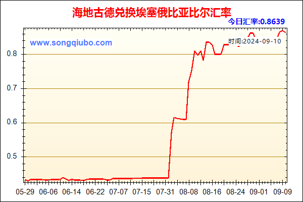 海地古德兑人民币汇率走势图