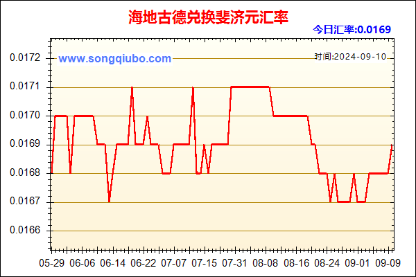 海地古德兑人民币汇率走势图