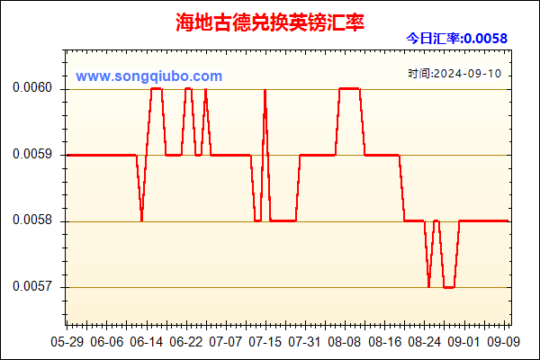 海地古德兑人民币汇率走势图