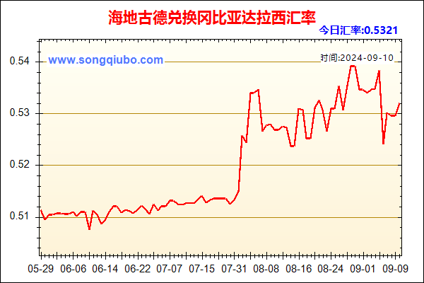 海地古德兑人民币汇率走势图