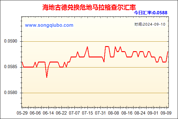 海地古德兑人民币汇率走势图