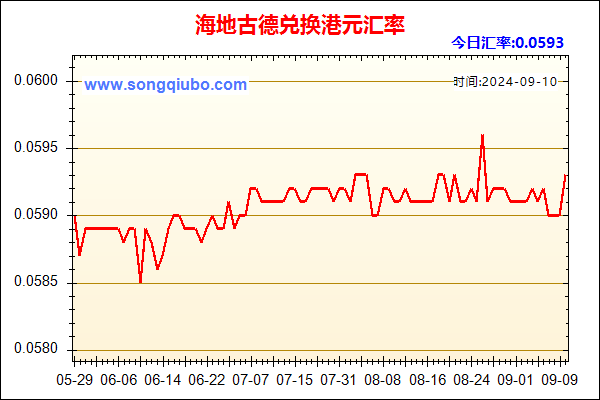 海地古德兑人民币汇率走势图