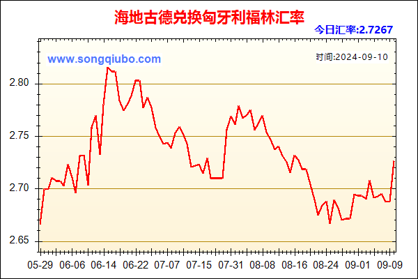 海地古德兑人民币汇率走势图