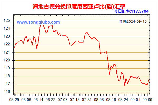 海地古德兑人民币汇率走势图