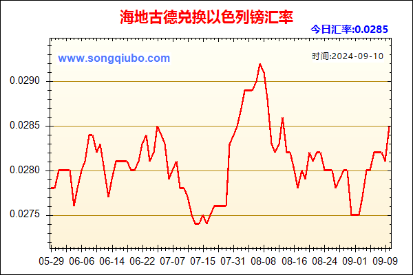 海地古德兑人民币汇率走势图