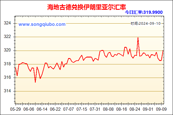 海地古德兑人民币汇率走势图