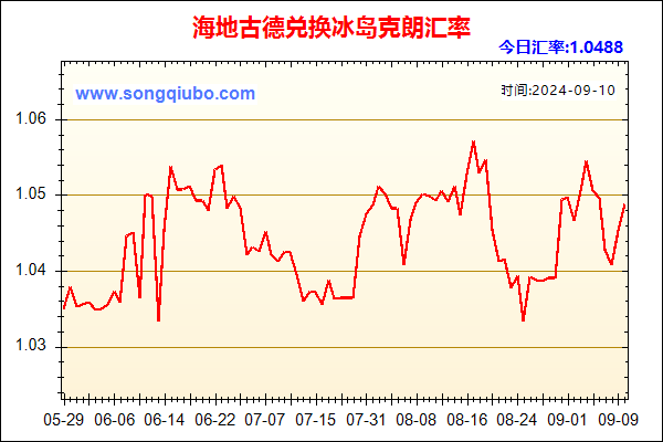 海地古德兑人民币汇率走势图