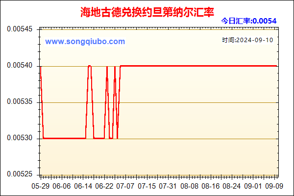 海地古德兑人民币汇率走势图