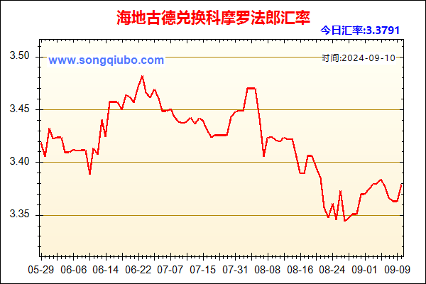 海地古德兑人民币汇率走势图