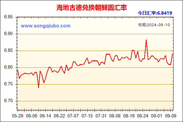 海地古德兑人民币汇率走势图