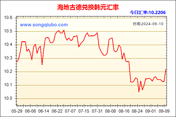 海地古德兑人民币汇率走势图