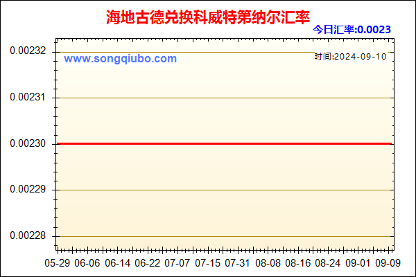 海地古德兑人民币汇率走势图