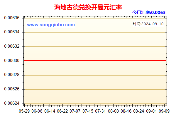 海地古德兑人民币汇率走势图