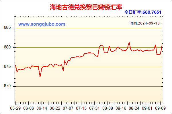 海地古德兑人民币汇率走势图