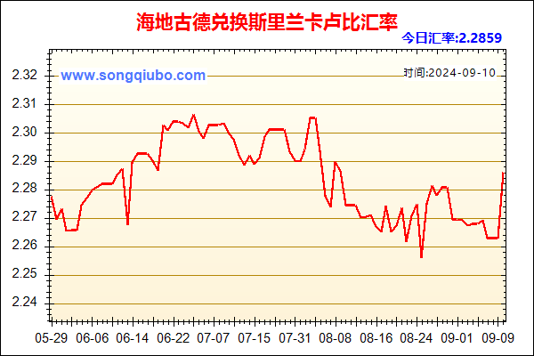 海地古德兑人民币汇率走势图