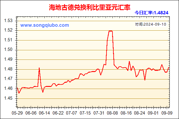 海地古德兑人民币汇率走势图