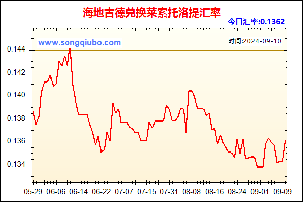 海地古德兑人民币汇率走势图