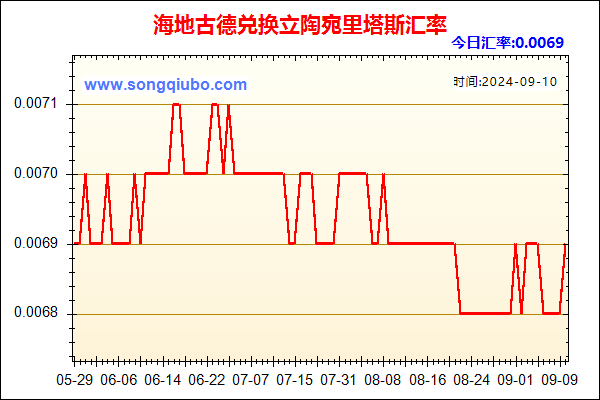 海地古德兑人民币汇率走势图