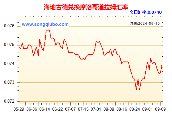 海地古德兑人民币汇率走势图