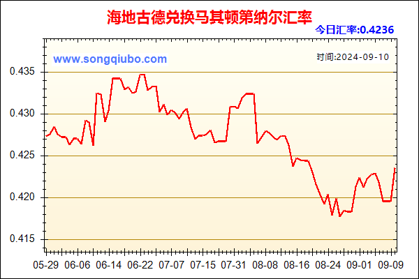 海地古德兑人民币汇率走势图