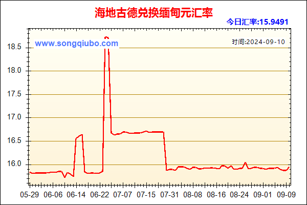 海地古德兑人民币汇率走势图