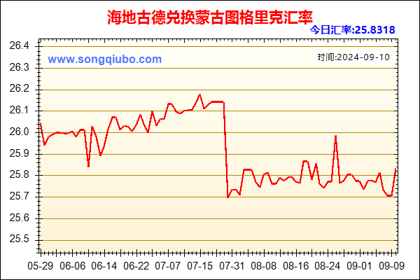 海地古德兑人民币汇率走势图