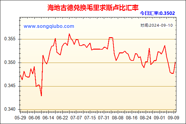 海地古德兑人民币汇率走势图