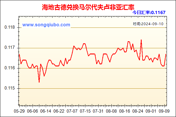 海地古德兑人民币汇率走势图