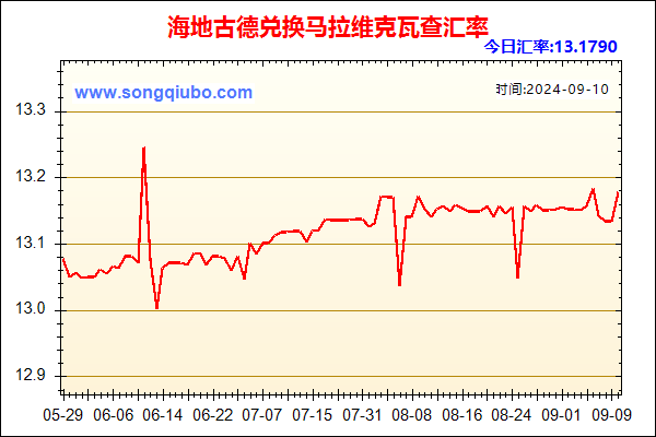 海地古德兑人民币汇率走势图