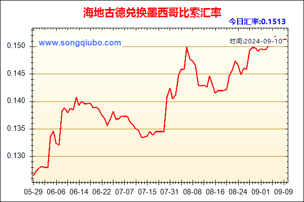 海地古德兑人民币汇率走势图