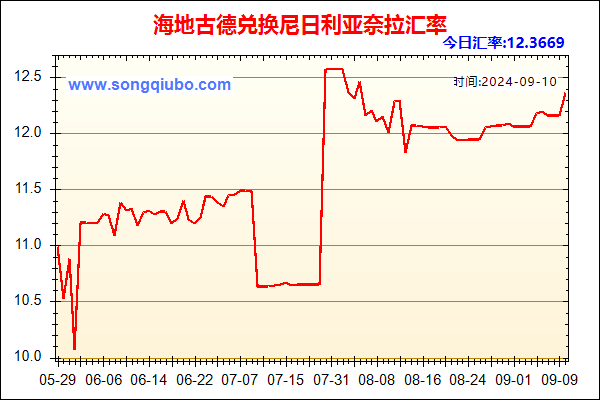 海地古德兑人民币汇率走势图