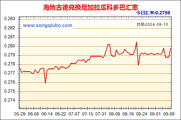 海地古德兑人民币汇率走势图