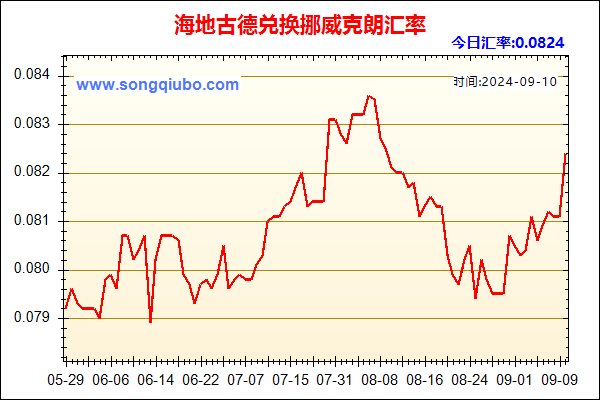 海地古德兑人民币汇率走势图