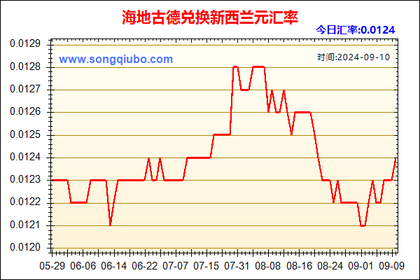 海地古德兑人民币汇率走势图