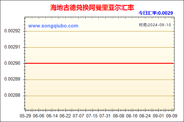 海地古德兑人民币汇率走势图