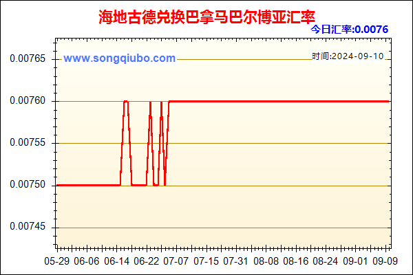 海地古德兑人民币汇率走势图