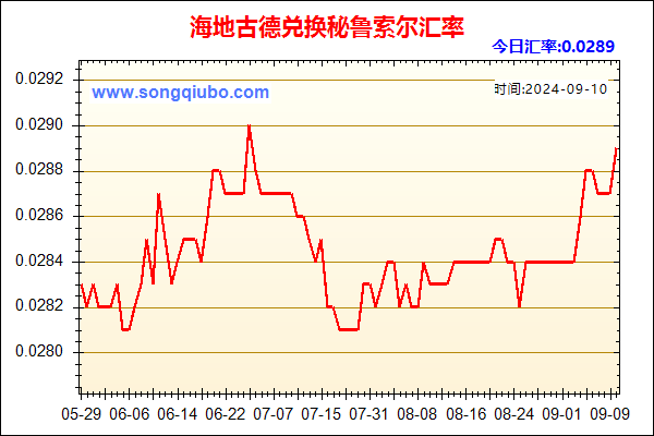 海地古德兑人民币汇率走势图