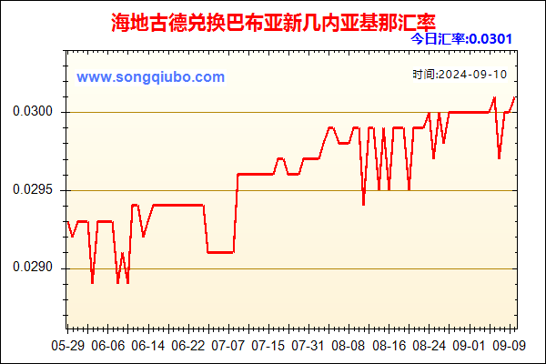 海地古德兑人民币汇率走势图