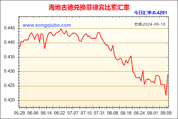 海地古德兑人民币汇率走势图