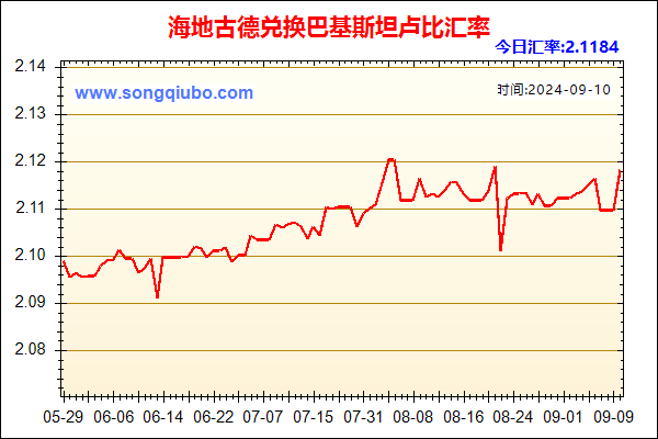 海地古德兑人民币汇率走势图