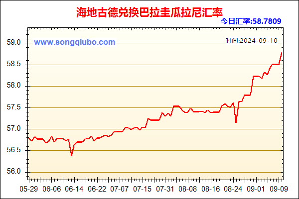 海地古德兑人民币汇率走势图