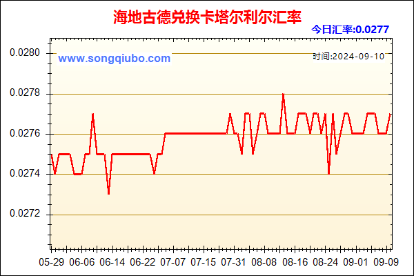 海地古德兑人民币汇率走势图