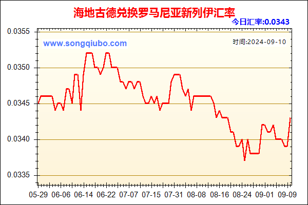 海地古德兑人民币汇率走势图