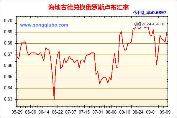 海地古德兑人民币汇率走势图